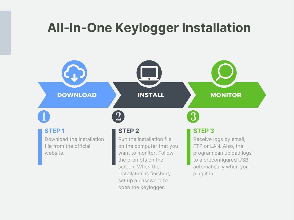 All in One Keylogger review